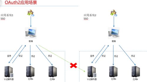 軌交產(chǎn)品事業(yè)部專業(yè)技術(shù)培訓系列 七月技術(shù)分享會 - 網(wǎng)絡(luò)技術(shù)咨詢服務(wù)