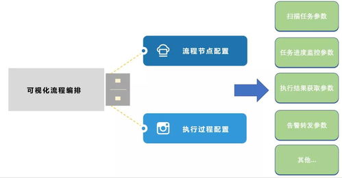 《網(wǎng)絡(luò)產(chǎn)品安全漏洞管理規(guī)定》實施后企業(yè)漏洞管理與網(wǎng)絡(luò)技術(shù)咨詢服務(wù)的新策略